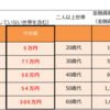 新NISA1800万円を埋めた場合