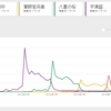 大河ドラマ人気をGoogle Trendsで見てみる