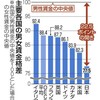 男女の収入格差