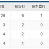 石川直也への継投やロドリゲス起用法などの意図考