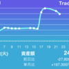 【資産推移】2020/12/22