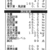 ★めざせ！5kg減！★　今年は最低でも週1回は行くぜ！　衆人監視ダイエット　計測第14回目