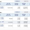 資産公開(2020.12)3週目