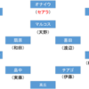 2021Ｊ1リーグ展望：横浜ＦＭ編