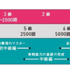 HSK5級レベルの単語帳を眺めてみた