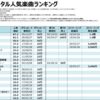 平井堅のデジタル人気曲【売上・再生回数ランキング】