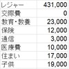 2017年3月の家計簿