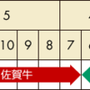 自宅で佐賀牛のすき焼き♪ふるさと納税生活