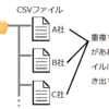 Pythonでダブルクォーテーション囲いのCSVファイルを作成する