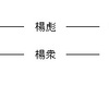 楊駿と楊彪の関係