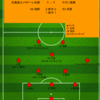 【2023 J1 第23節】北海道コンサドーレ札幌 1 - 1 サガン鳥栖　優位に試合を進めるも...逃げていった勝ち点3