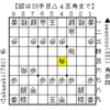 自戦記　対横歩取り４五角戦法