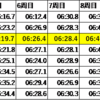 関西CX第1戦 富田林 3位