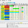 【回顧記事】ファルコンＳ・フラワーカップの振り返り