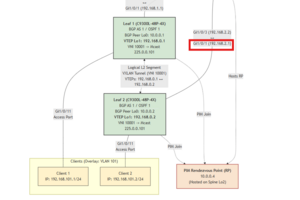 Cisco実機で学ぶBGP EVPN VXLAN（第2回）：パケットキャプチャで見るL2通信の裏側