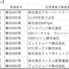 仮想通貨パート13