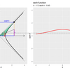 【R】sech関数の可視化
