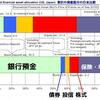 「リパトリにはベットするな」