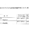 夜だるま新型コロナウイルス情報/山形県詳細