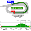 シルクロードＳ(GⅢ)予想【伏兵多し】