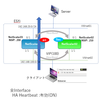 NetScaler　ロードバランサ設定⑥ HA 1アーム構成+管理用ポート構成でのHA切り替わり動作確認