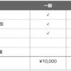 YAPC::Hiroshima 2024のチケットを販売します!