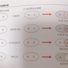 9.　集合演算子の使用方法