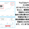 YouTube登録者数300人！