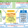 空き家等活用の中間支援機能体の意義と必要性