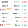 TradingView: watch list