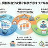 人生は何で決まる？遺伝・環境・努力の真実を科学する