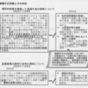 自宅内盗撮行為を、卑わい行為として検挙した事例（京都府迷惑行為等防止条例）