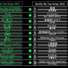 No.071 音楽とサッカーの年末