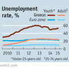 ギリシアの失業率