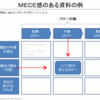 「MECE」な軸を利用した資料作成のコツ