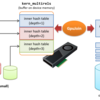 CUDA10.2 の Virtual Memory Management 機能を試してみる