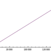 4m±１型の素数の数の比較