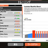 ２月９日（火）②Lactate Shuttle Short