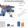 タイヤ溝深さスキャナー市場規模、シェア、成長、2030 年までの予測 |大学ダトス