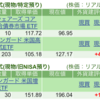 保有銘柄について(2024年12月19日)