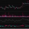 株価分析（4/11）とトレード戦略：サイバーエージェントの株価と展望 #グロース #バリュー