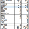 今後どうなる？