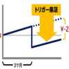 国民のためならトリガー条項解除