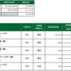 2021年3月9日(火)