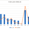 アナログ半導体企業を調べてみた。（企業規模と生産性）