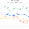 【投資成績+1.34％】12月も終盤戦へ、今年はもう上がることなく終わるのか！？【私の金融資産の推移】