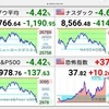 【急報】27日(水)NYダウ　過去最大🔻４.４２％ １１９０.95ドル急落で引ける‼️打つ手の見つからない新型コロナウイルスへの焦りか⁉️ #NYダウ市場最大の下げ ＃ホワイトハウス記者会見 ＃ワクチン ＃抗ウィルス薬 ＃ホワイトハウス・コロナ・タスクフォース