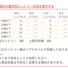 JOPエントリー失敗