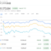 2022年7月12日の投資記録