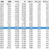 小貝川シクロクロス練習　金曜日